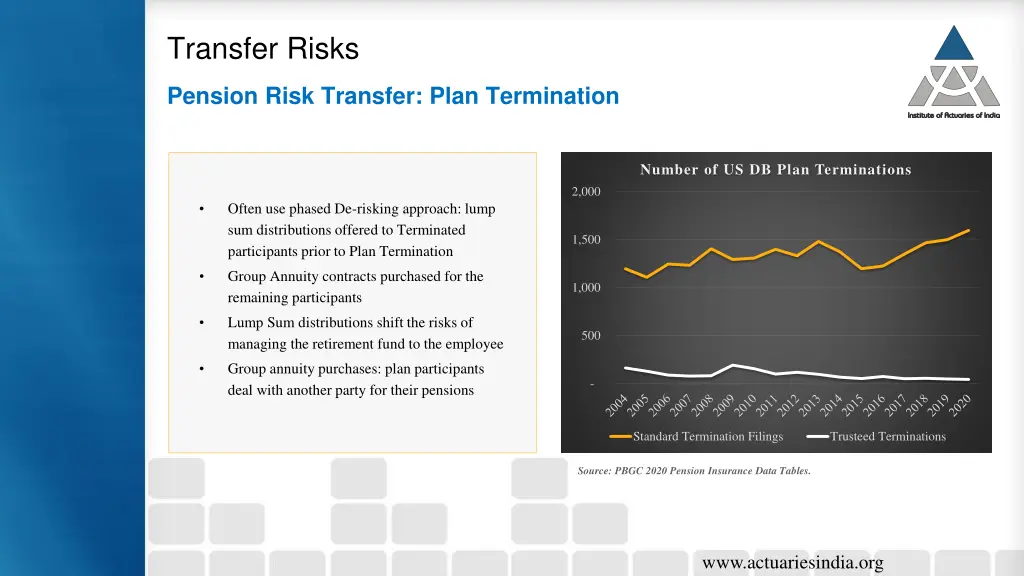 transfer risks