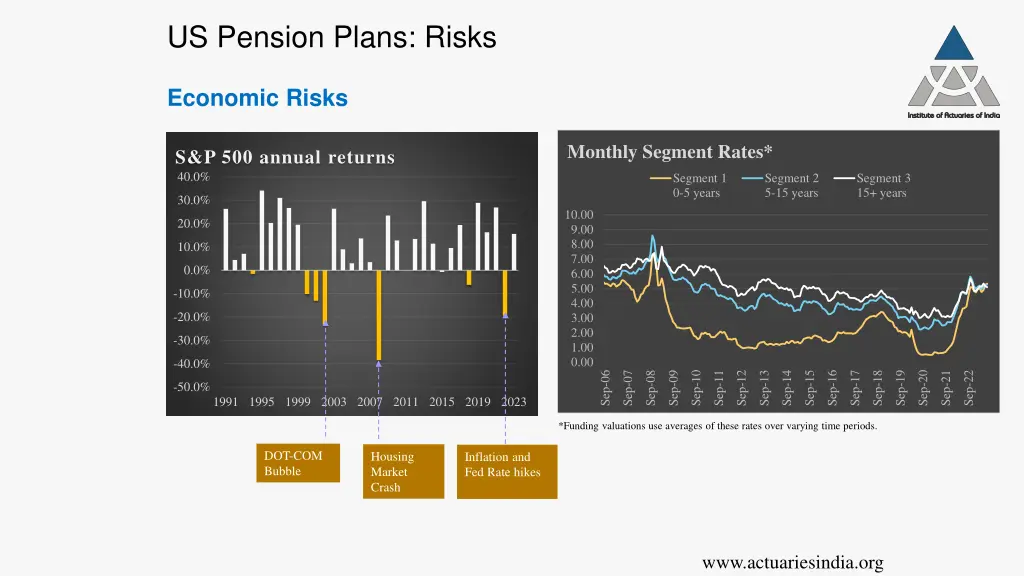 us pension plans risks 1