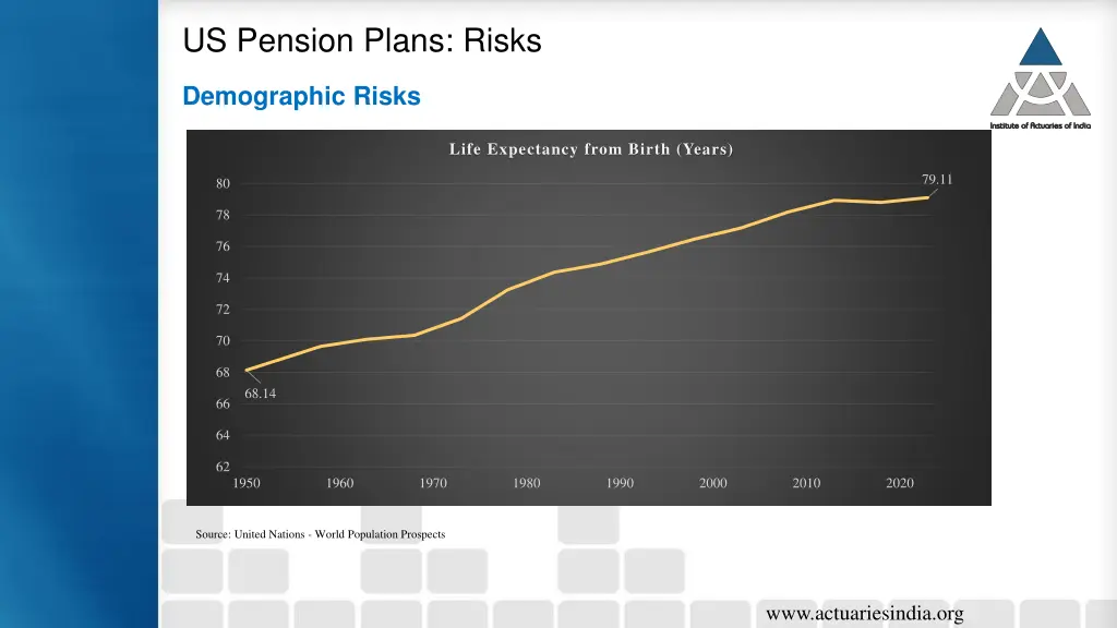 us pension plans risks 2