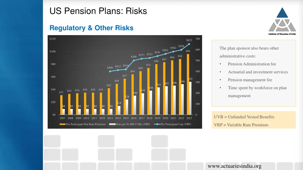 us pension plans risks 3