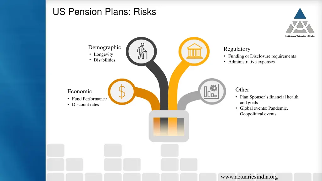 us pension plans risks