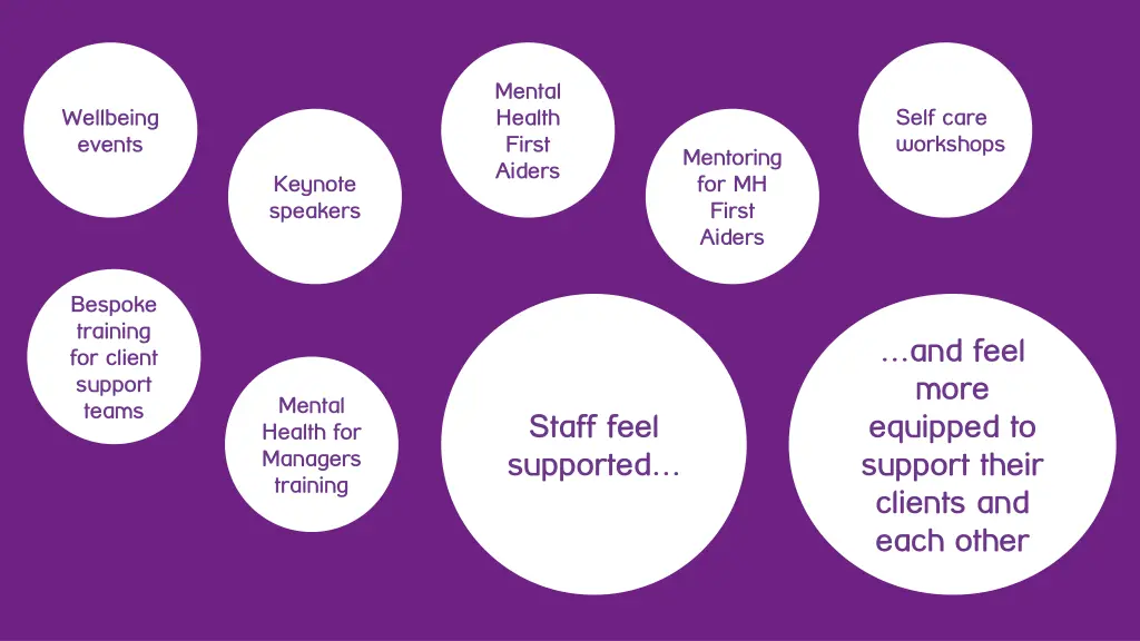 mental health first aiders