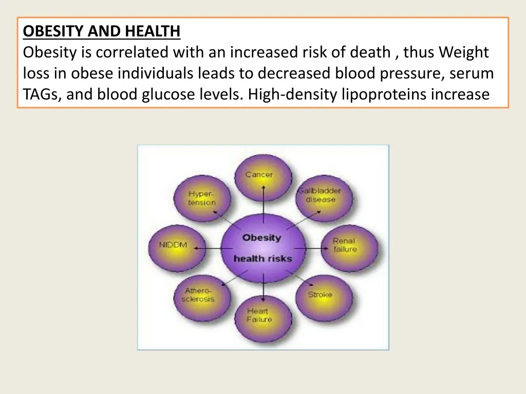 obesity and health obesity is correlated with