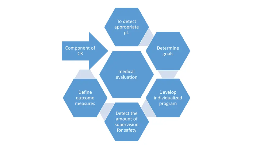 to detect appropriate pt