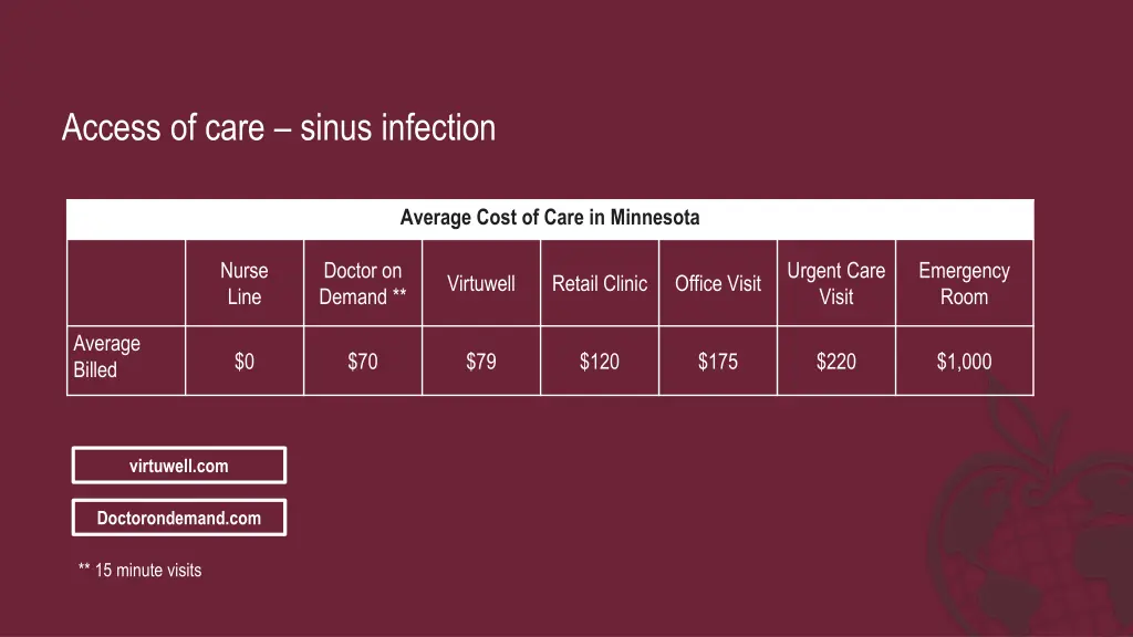 access of care sinus infection