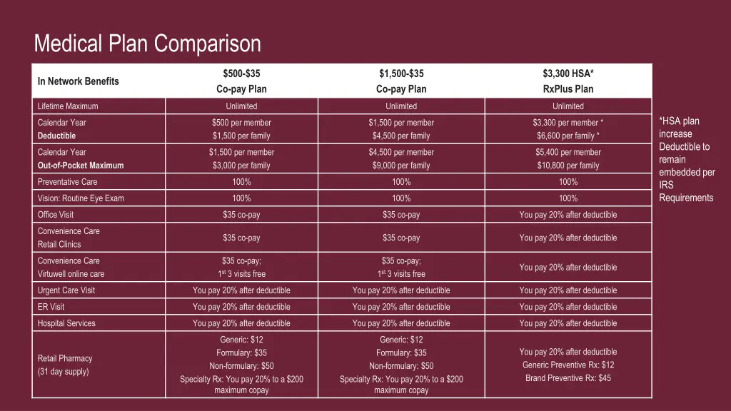 medical plan comparison