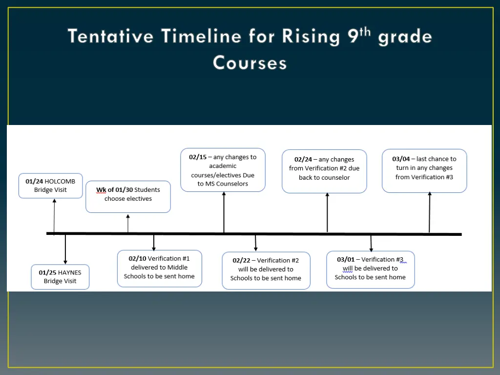 tentative timeline for rising 9 th grade courses