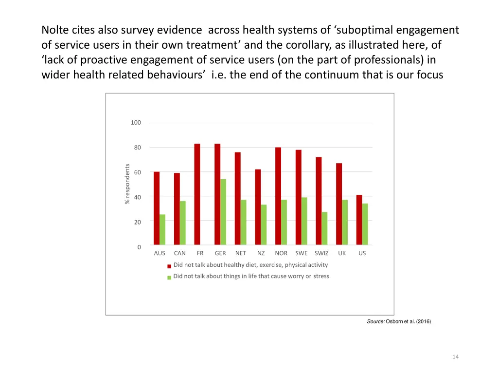nolte cites also survey evidence across health