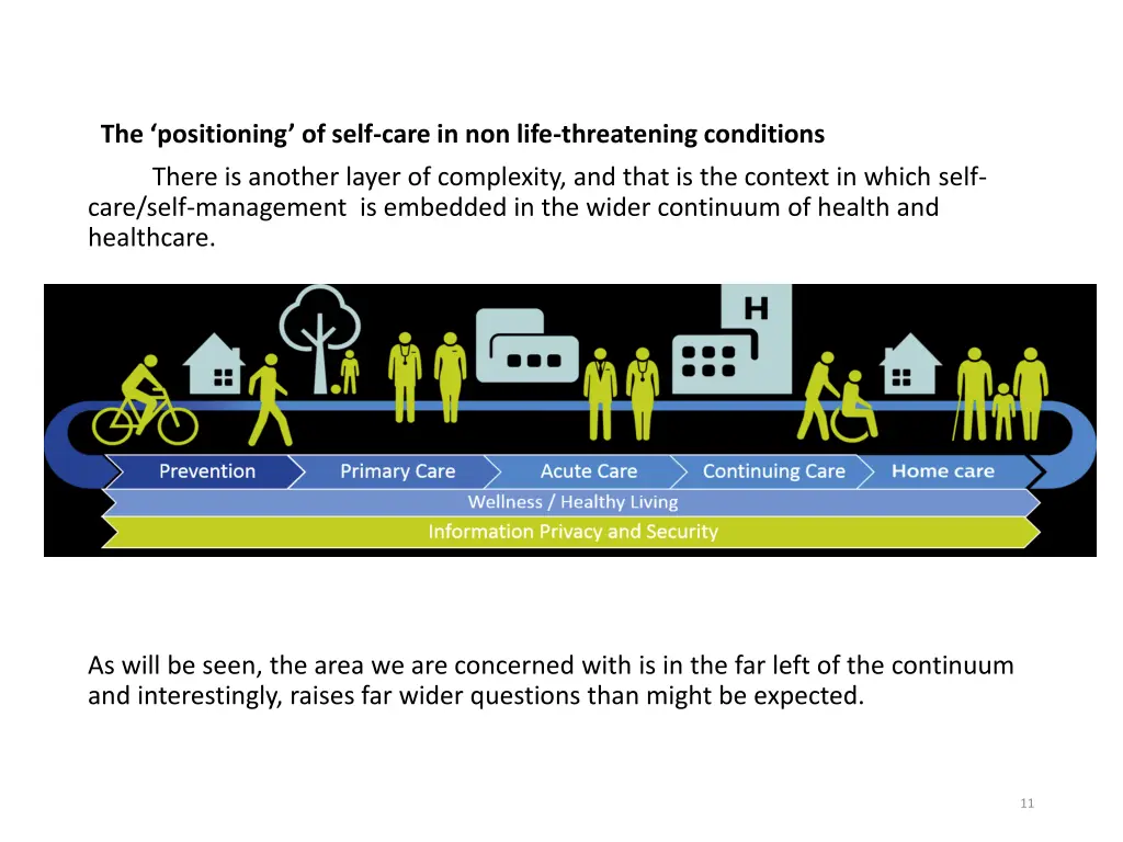 the positioning of self care in non life