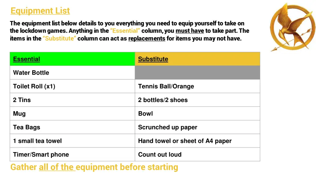 equipment list the equipment list below details