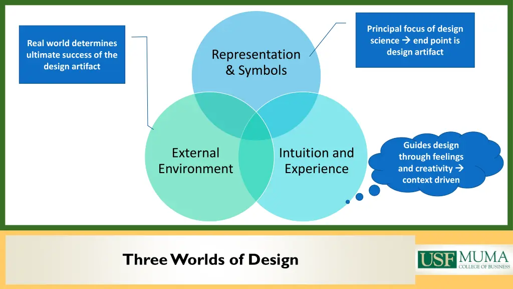 principal focus of design science end point