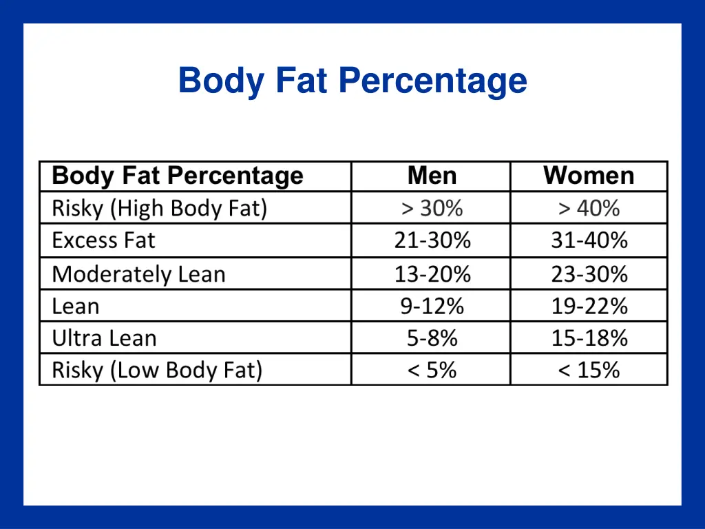 body fat percentage