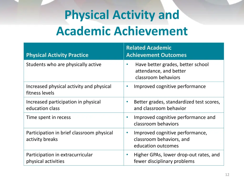 physical activity and academic achievement