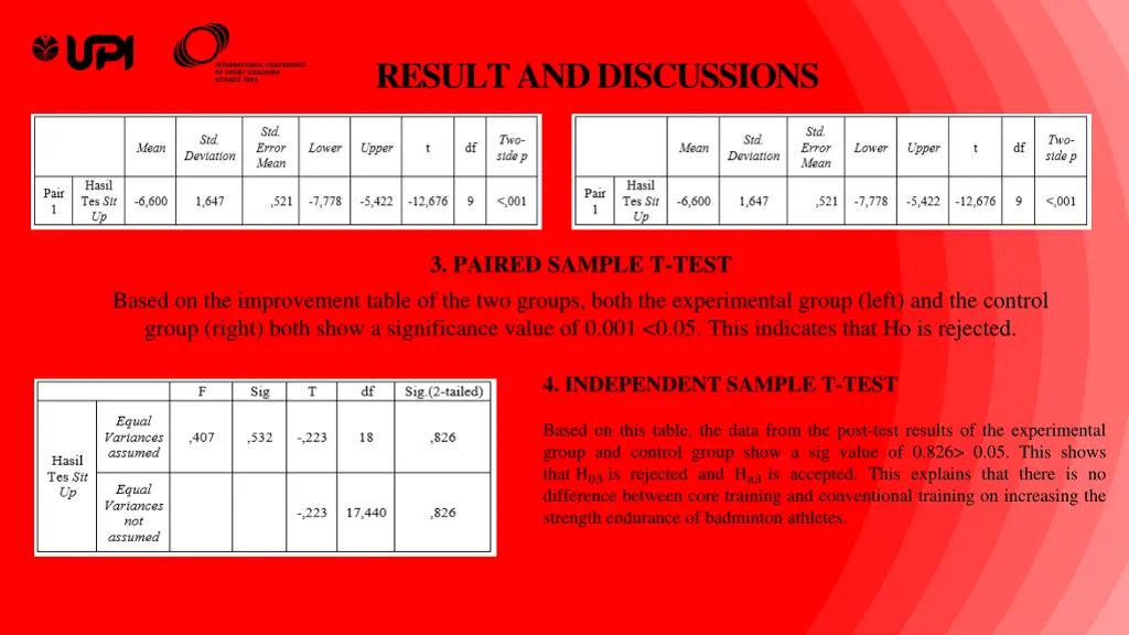 result and discussions 1