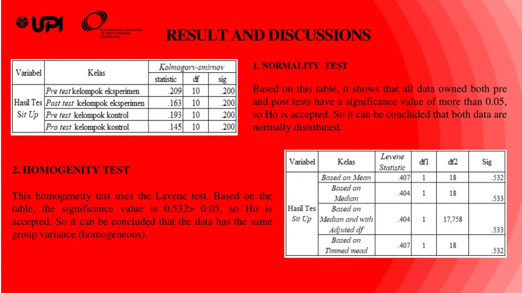 result and discussions