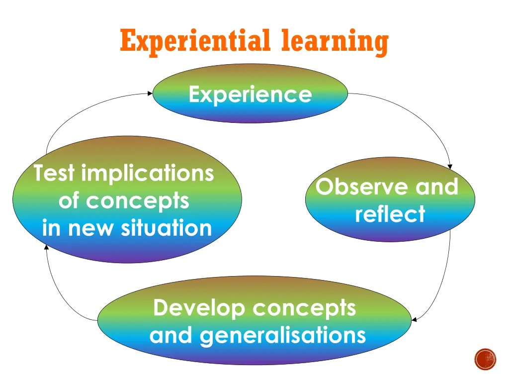 experiential learning