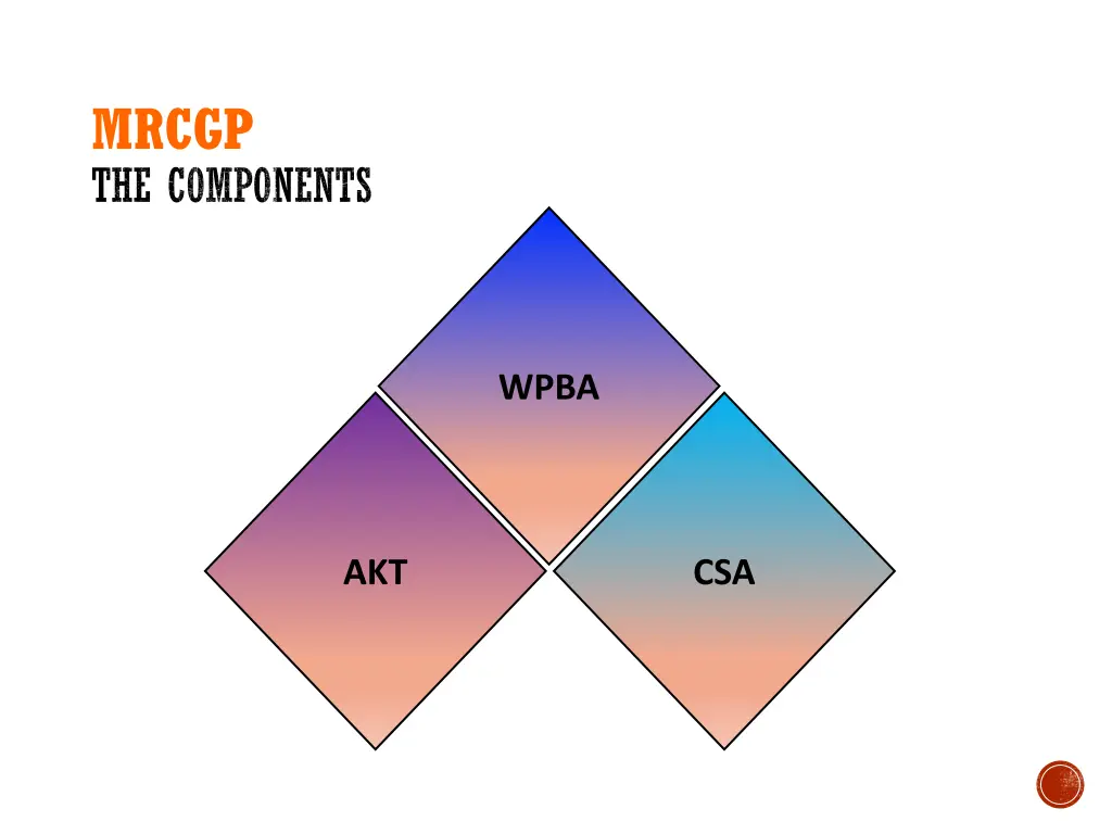 mrcgp the components