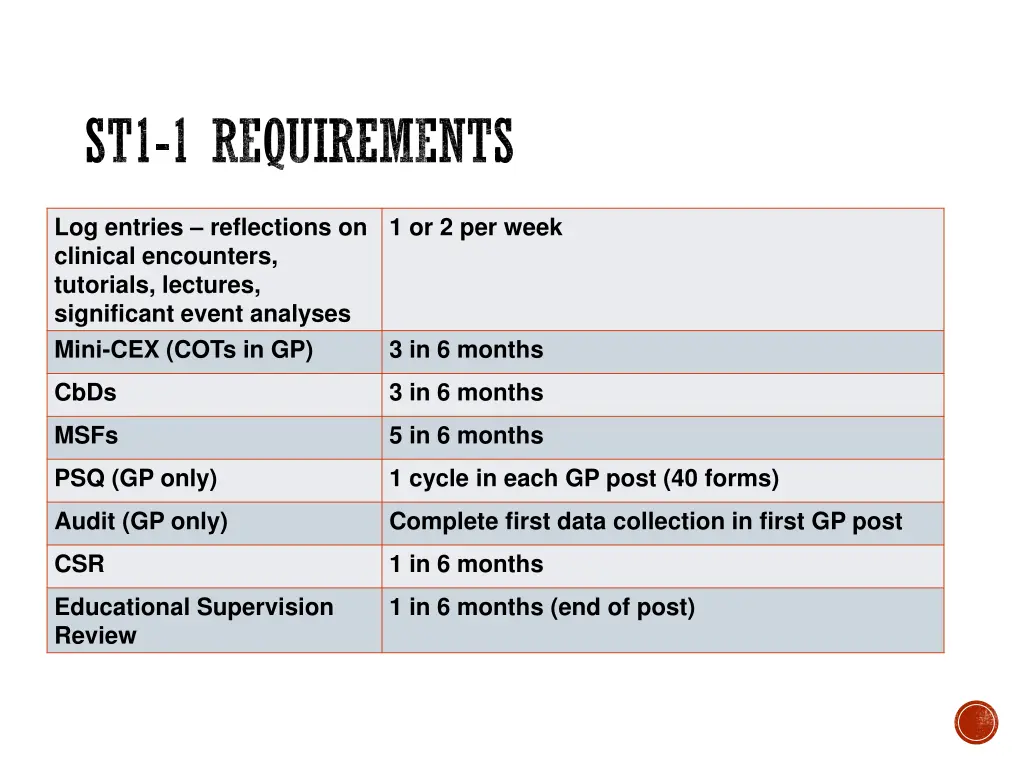 st1 1 requirements