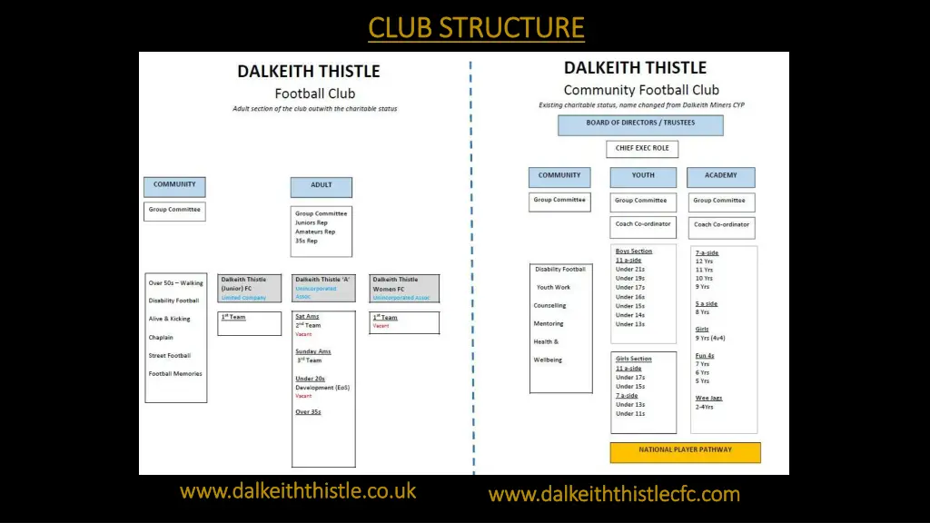 club club structure structure
