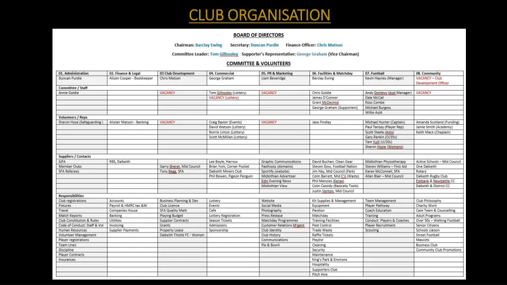 club organisation club organisation