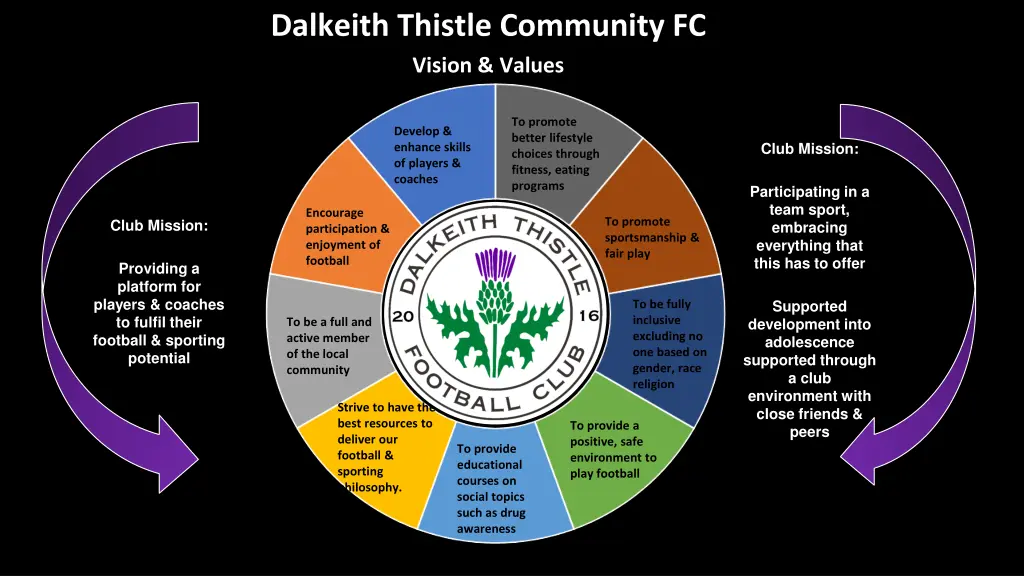dalkeith thistle community fc vision values