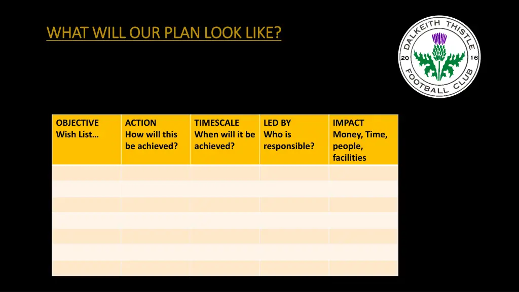 what will our plan look like what will our plan