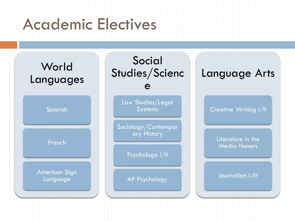 academic electives