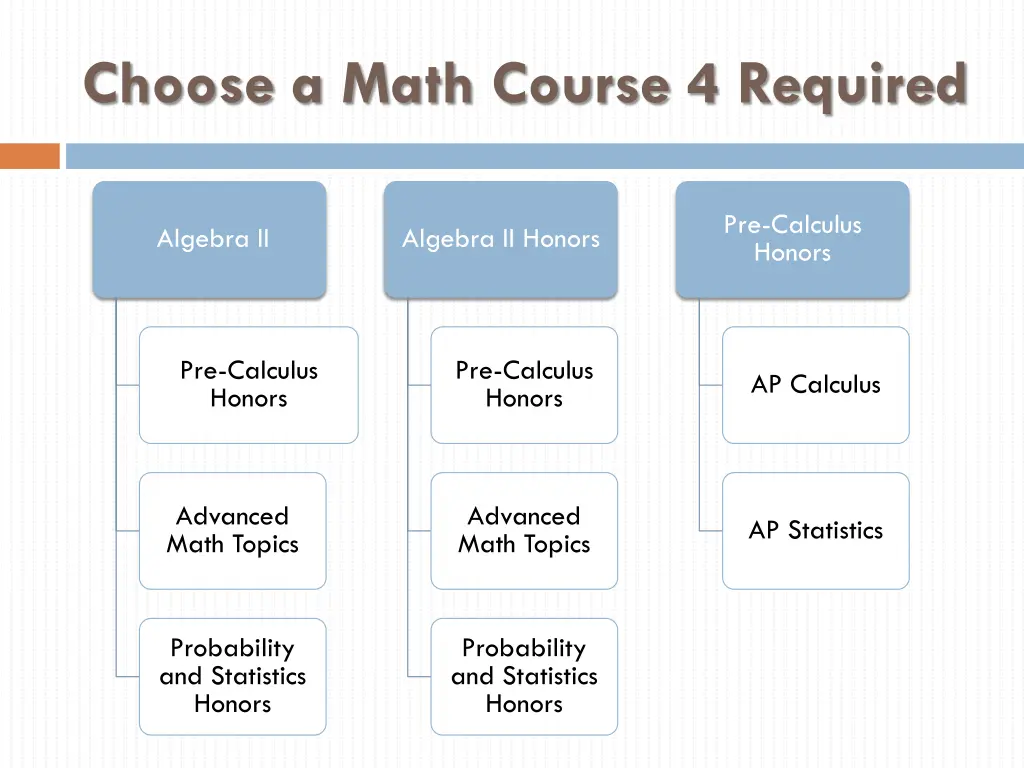 choose a math course 4 required 1