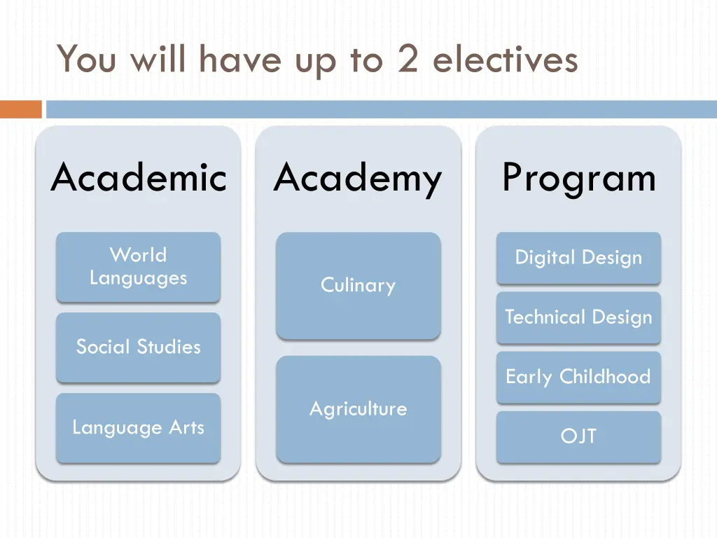 you will have up to 2 electives