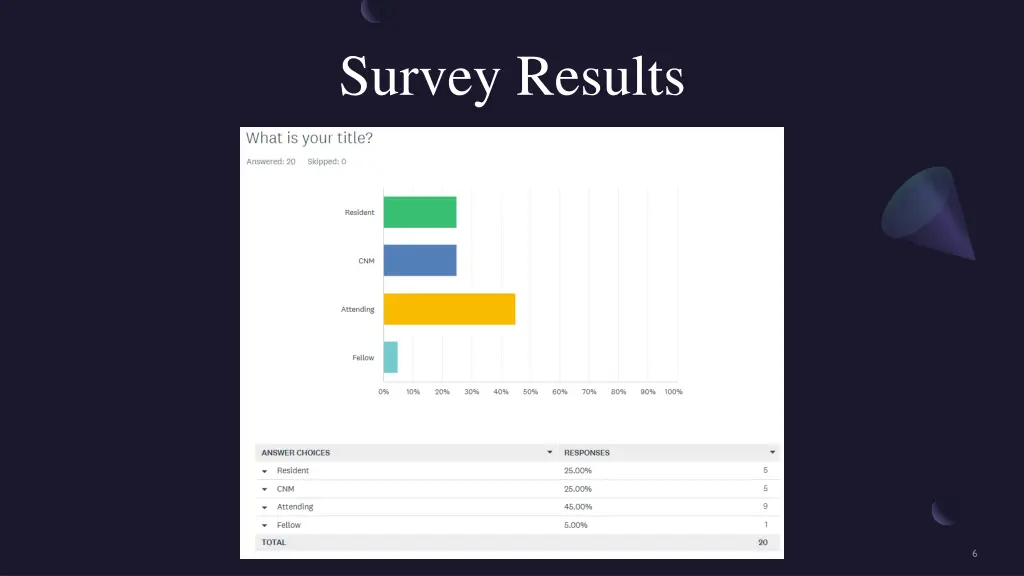 survey results