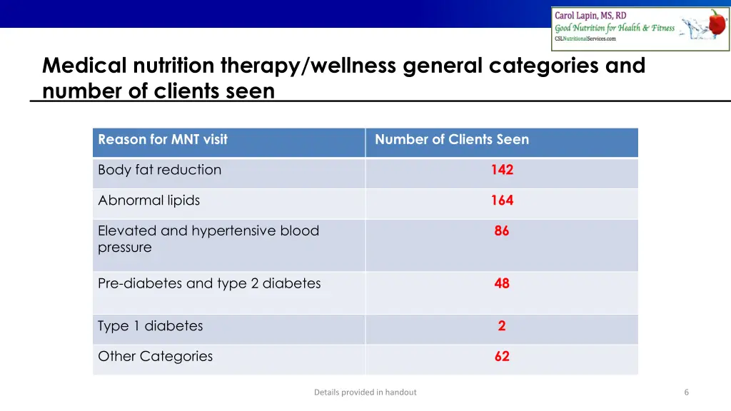 medical nutrition therapy wellness general