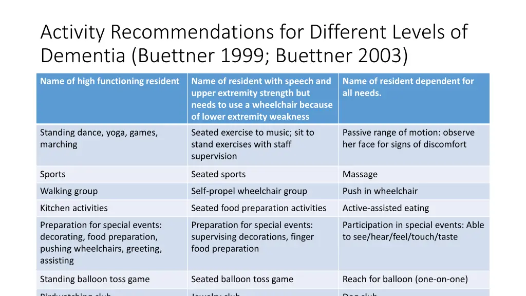 activity recommendations for different levels