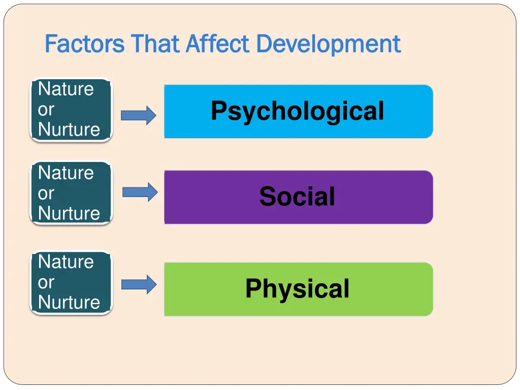 factors that affect development factors that