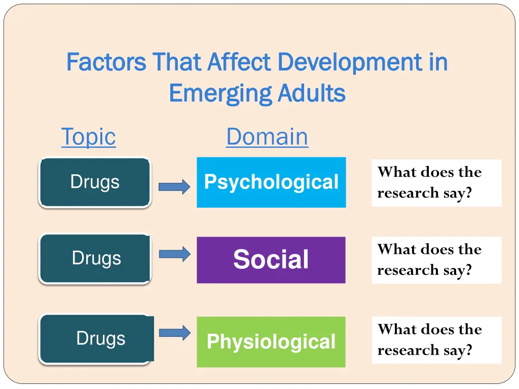 factors that affect development in factors that 1