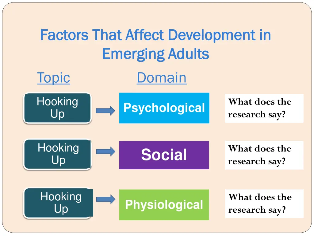 factors that affect development in factors that 2