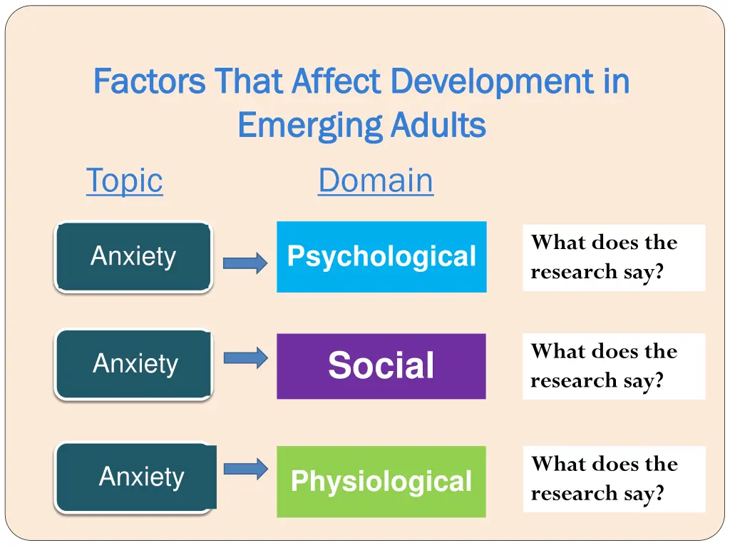 factors that affect development in factors that 3