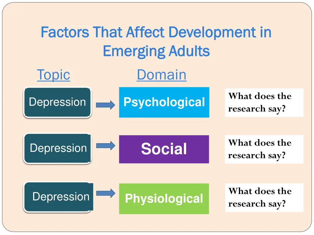factors that affect development in factors that