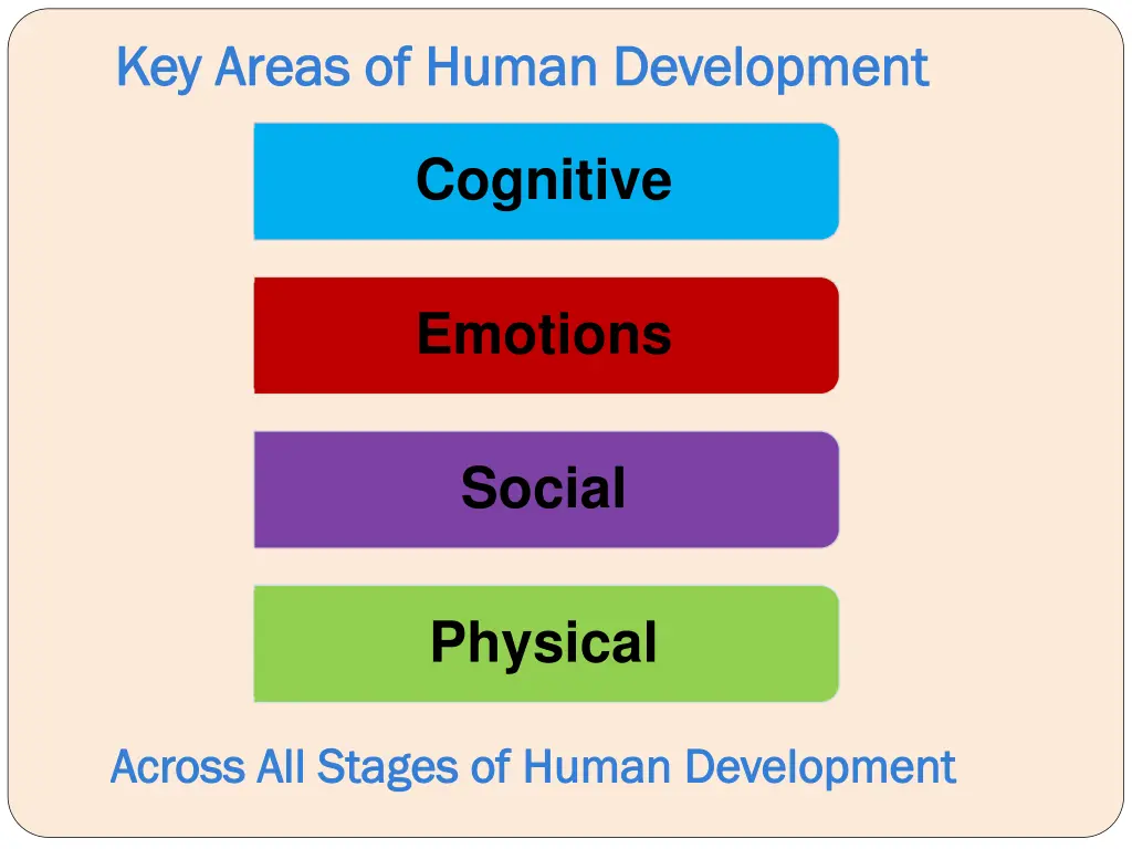 key areas of human development key areas of human 1