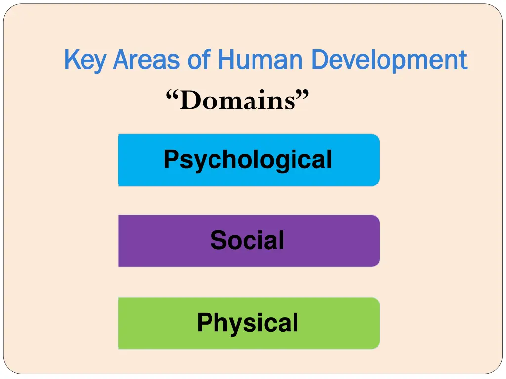 key areas of human development key areas of human 3