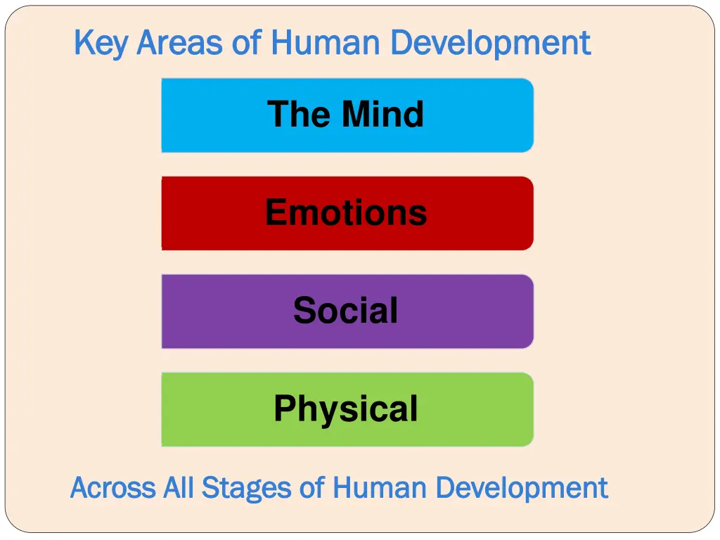 key areas of human development key areas of human