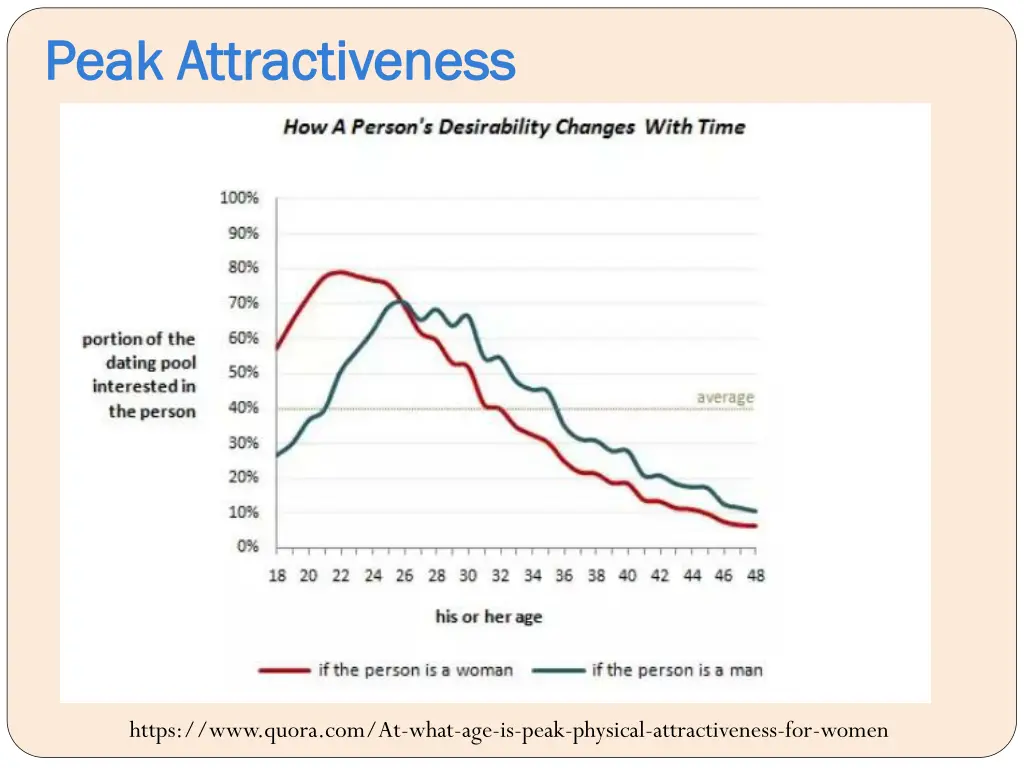 peak attractiveness peak attractiveness
