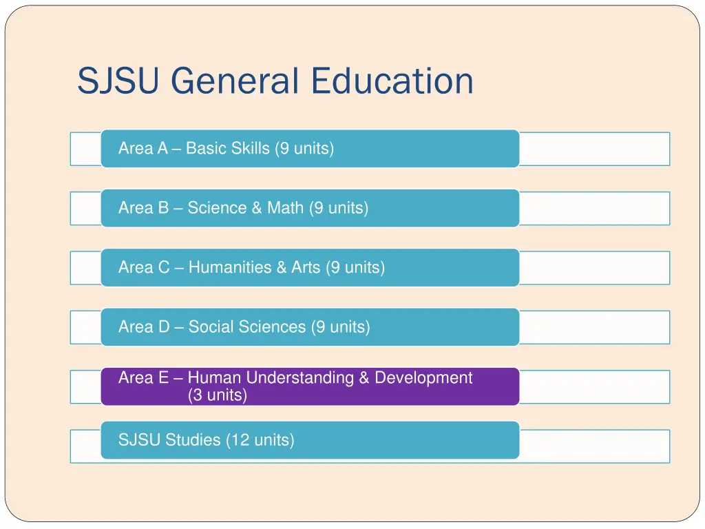 sjsu general education