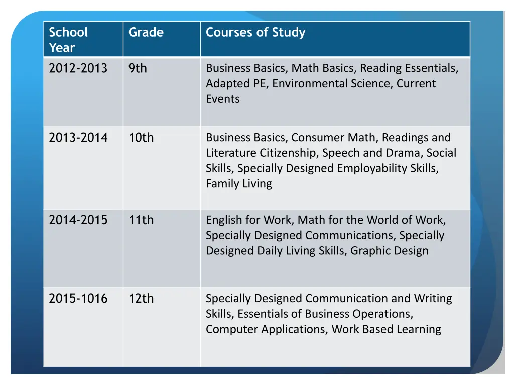 school year 2012 2013