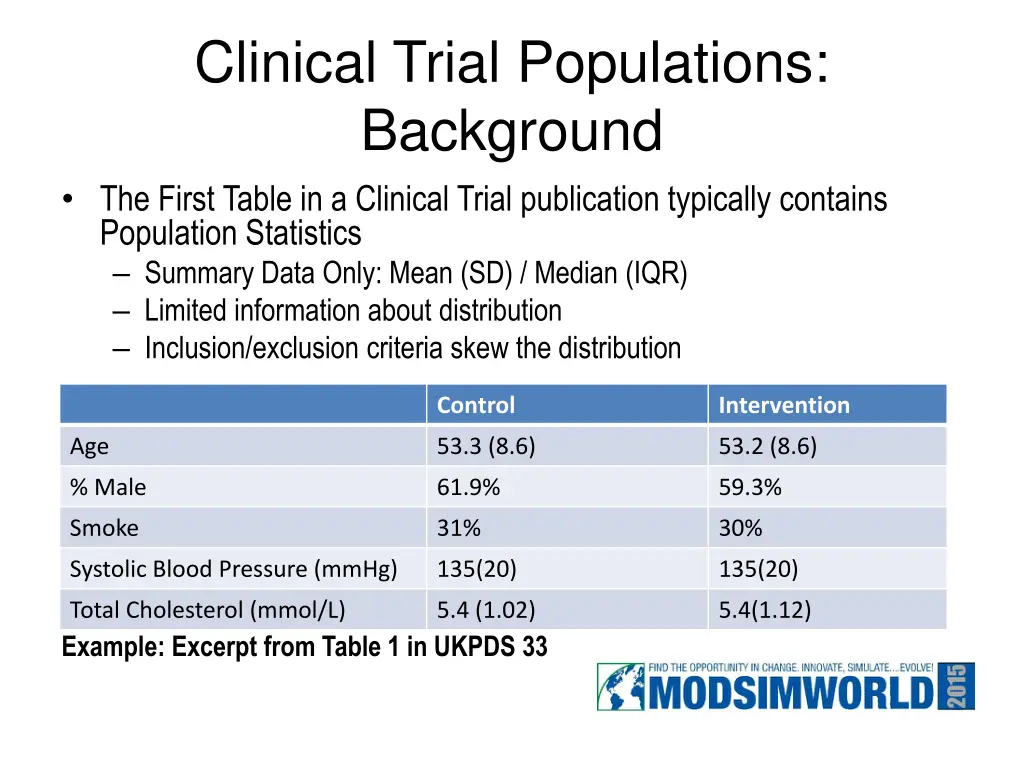 clinical trial populations background the first