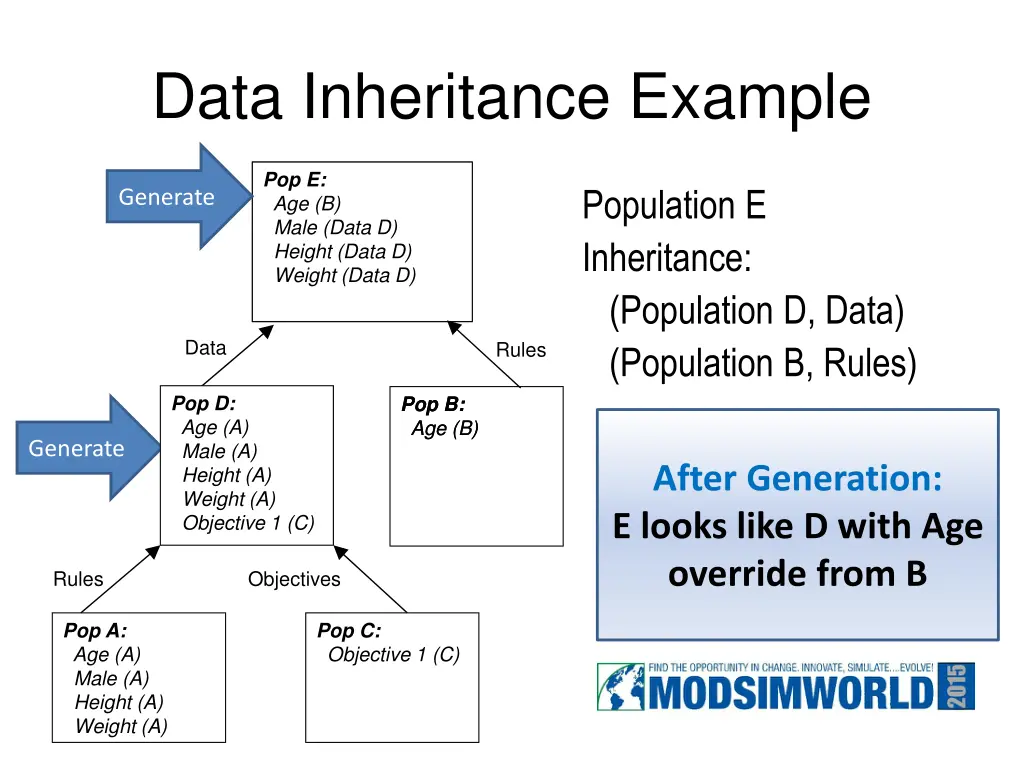 data inheritance example