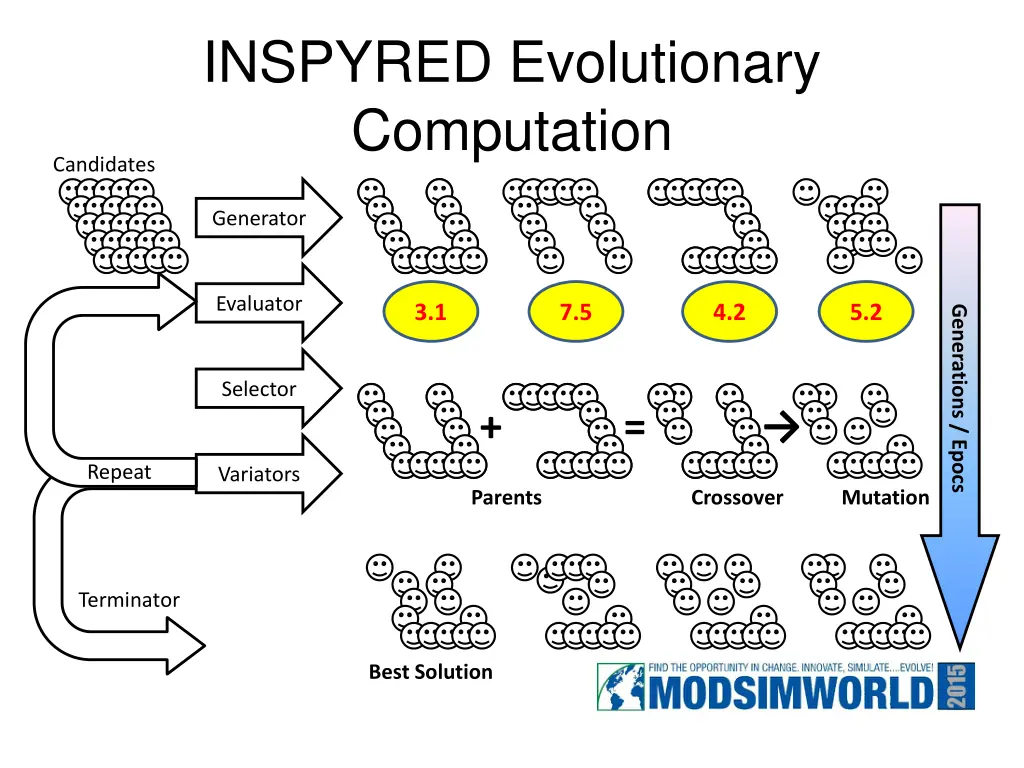 inspyred evolutionary computation
