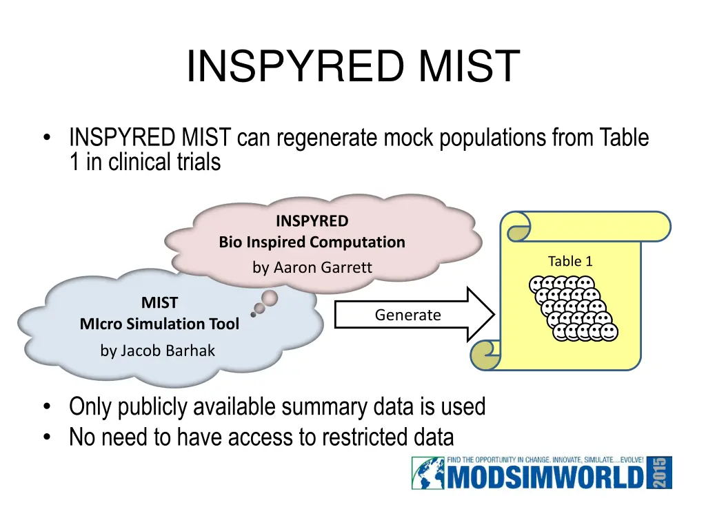 inspyred mist