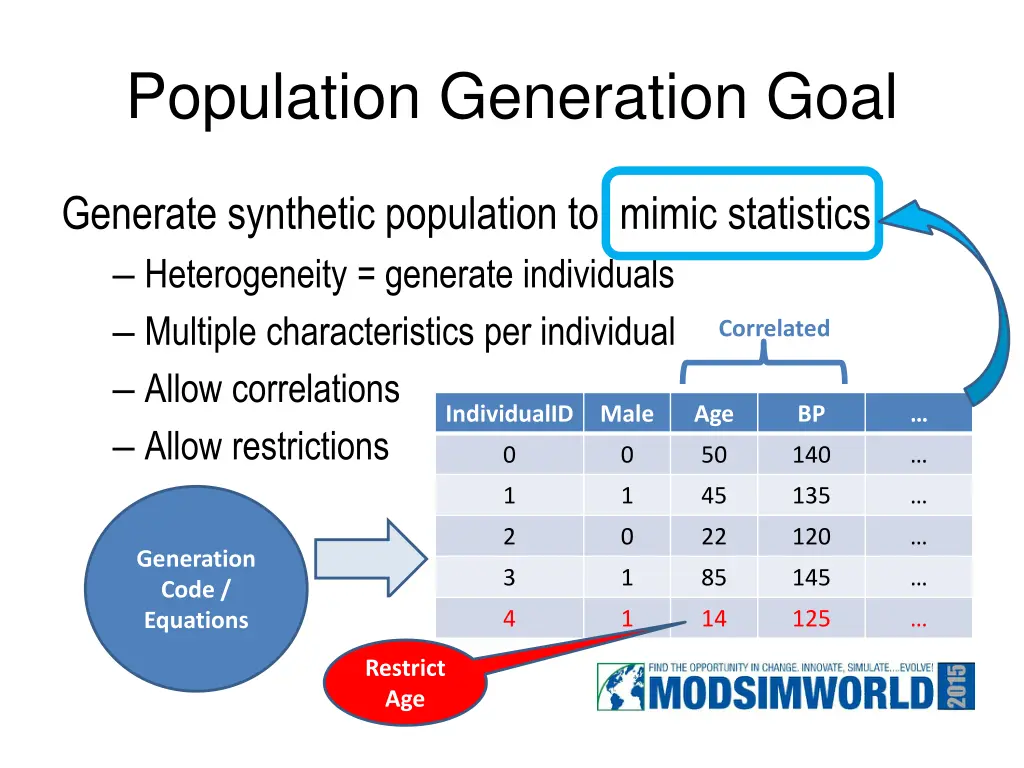 population generation goal