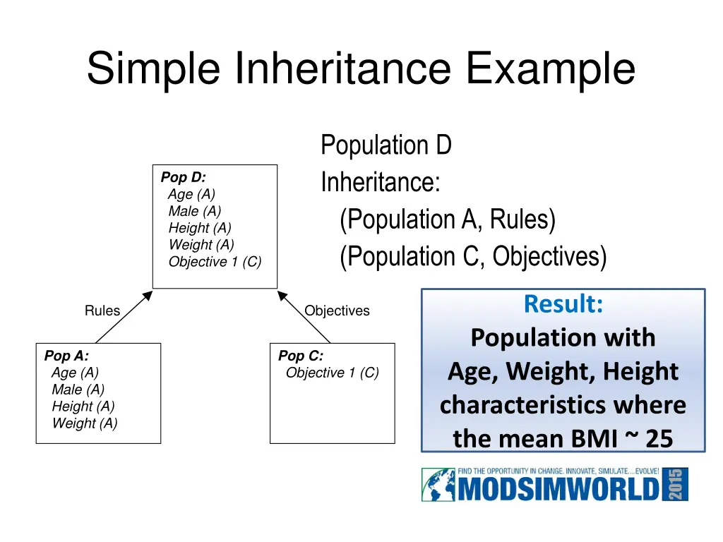 simple inheritance example
