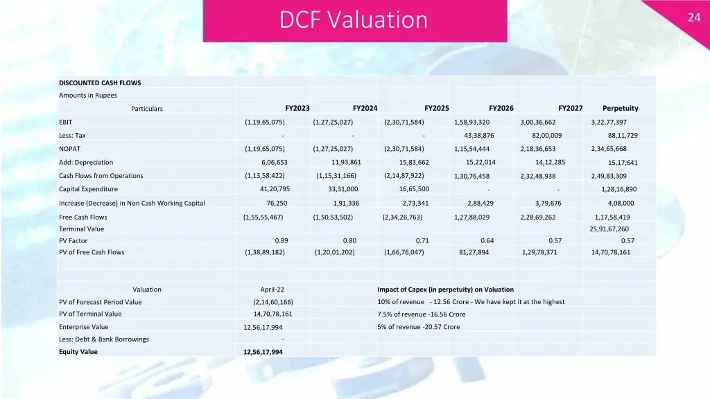 dcf valuation